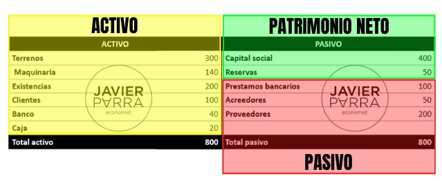 Balance de situación